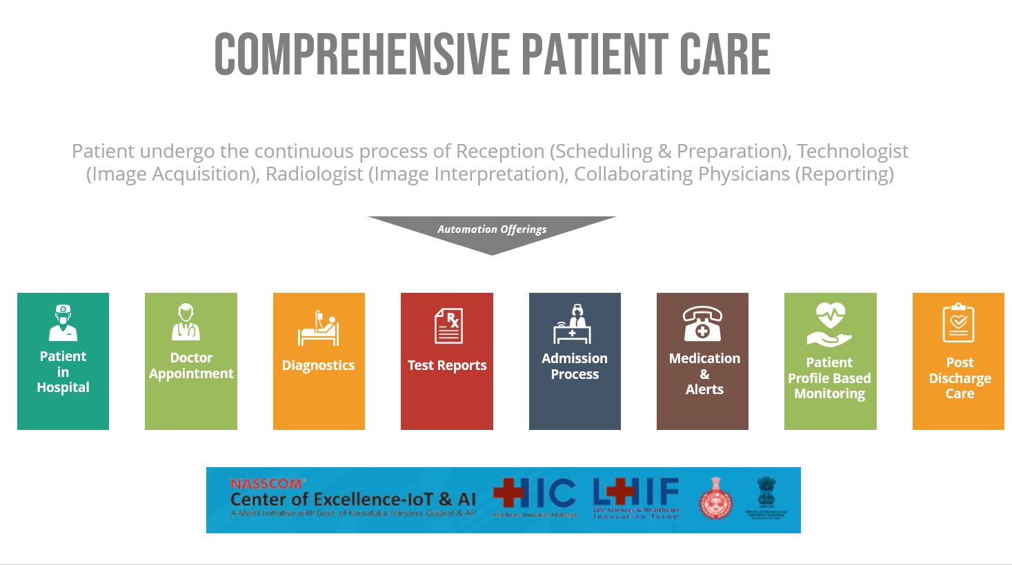 healthcare-transformational-phase-nasscom-the-official-community-of